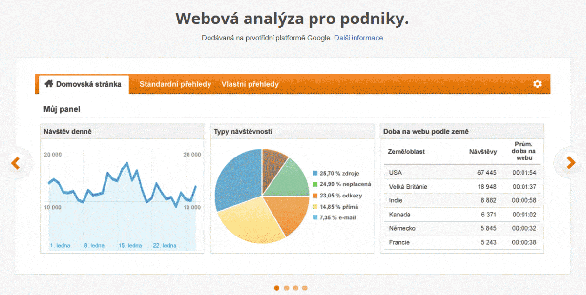 ga uvod e1452967205379 v Návod pro eshopy, jak za 5 minut nastavit Google Analytics