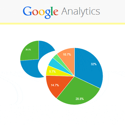 Dashboard Google Analytics