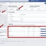 Audience Insights 1 v Facebook reklama = cílení jak sviňa