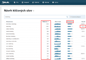 Návrh klíčových slov