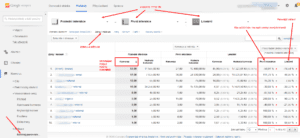 Atribuční model v Google Analytics