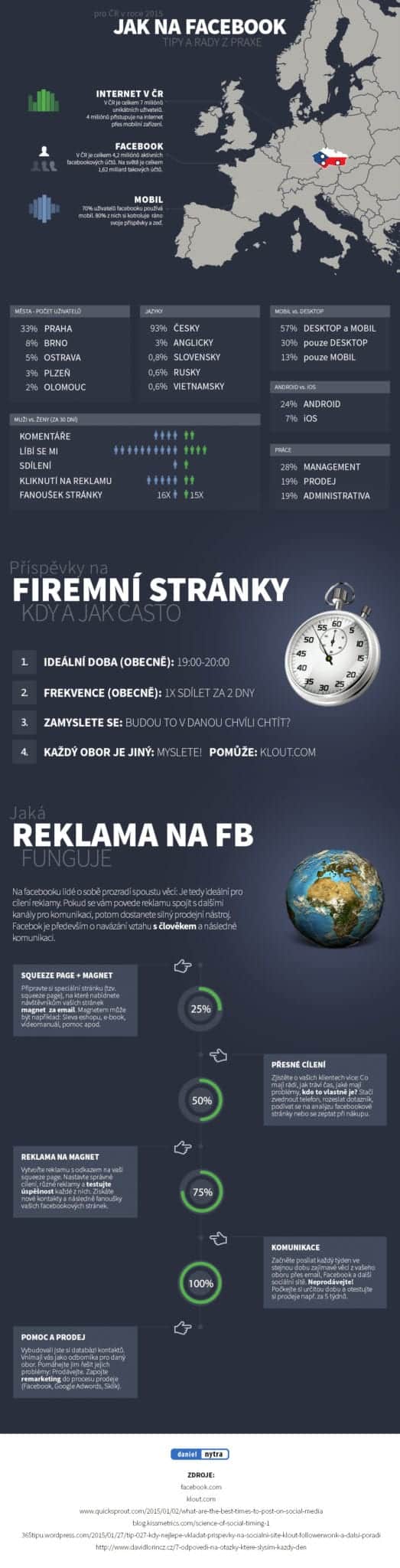 Jak na facebook v roce 2015