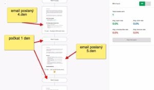 mailerlite automatizace v MailerLite je super a ušetří prachy
