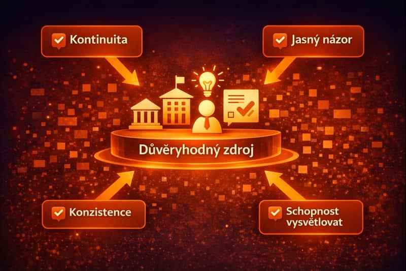 Schéma důvěryhodného zdroje pro vyhledávání a AI